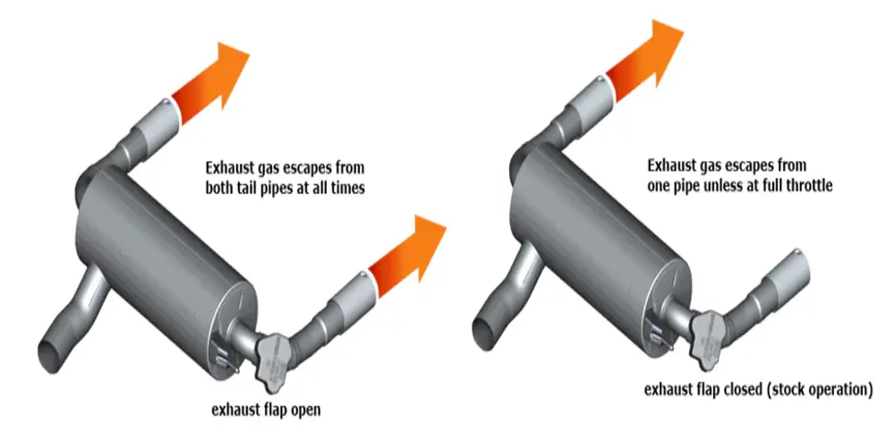 exhaust valve