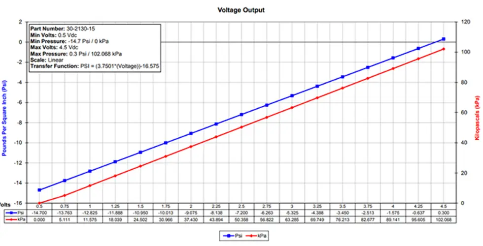 map sensor scaling image