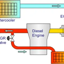 egr delete image