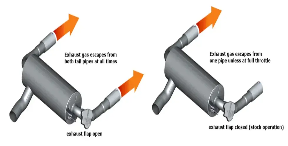 exhaust valve image